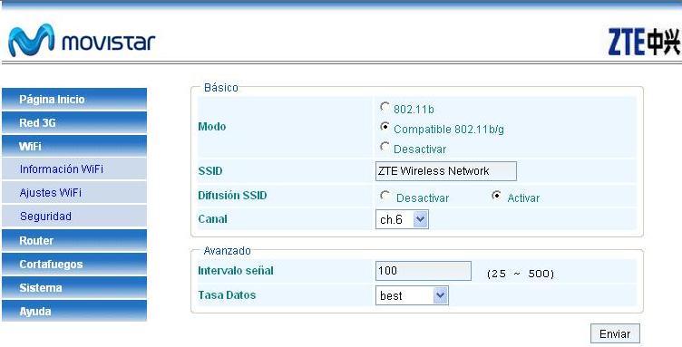 router ZTE