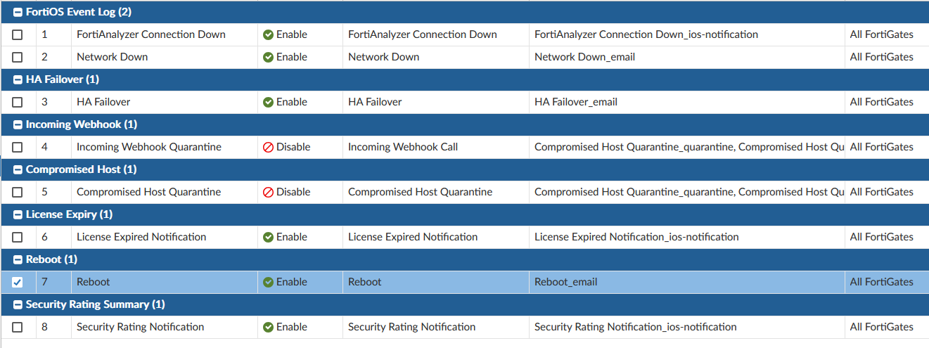 fortigate automation stich
