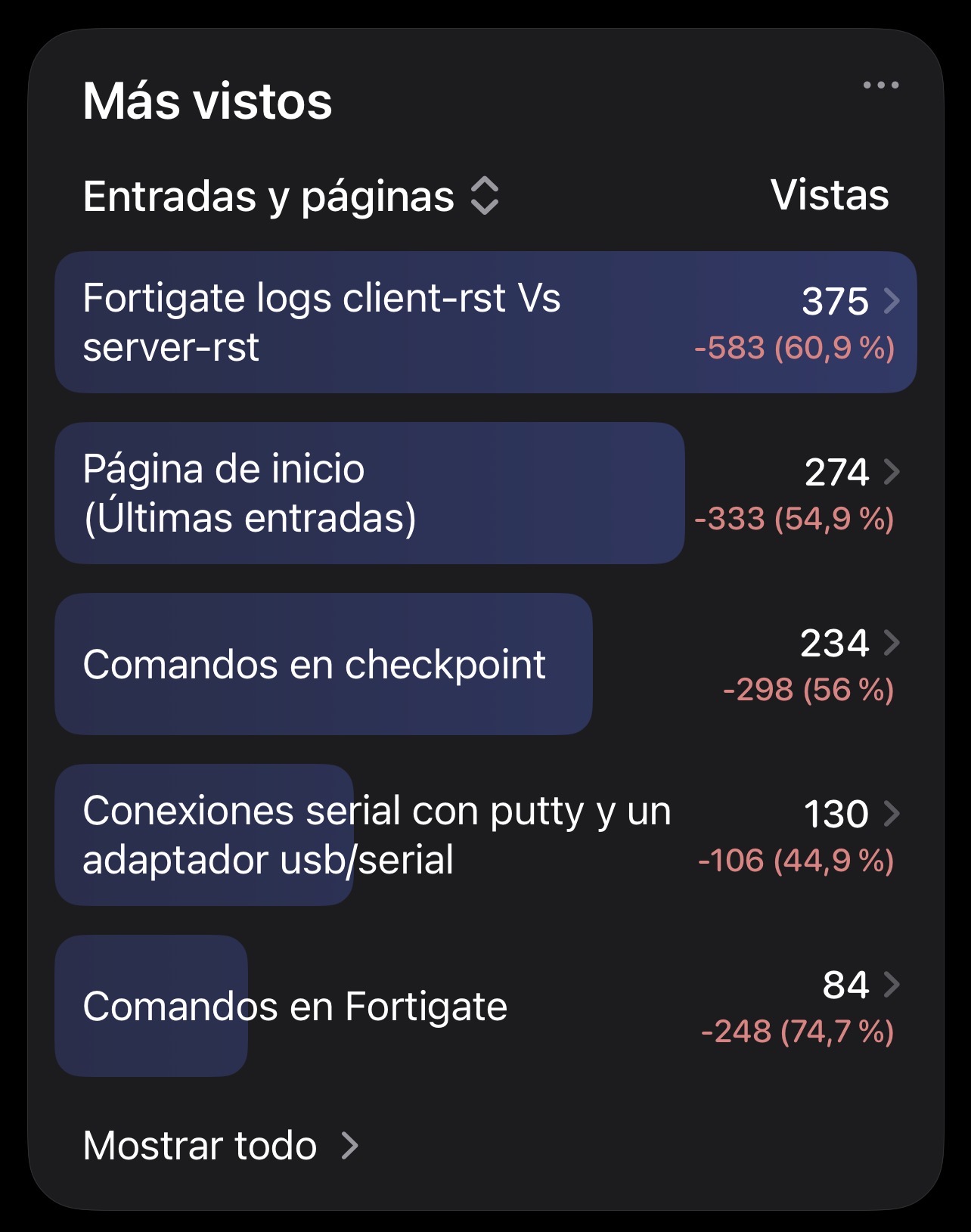 sysadmin estadisticas 2025