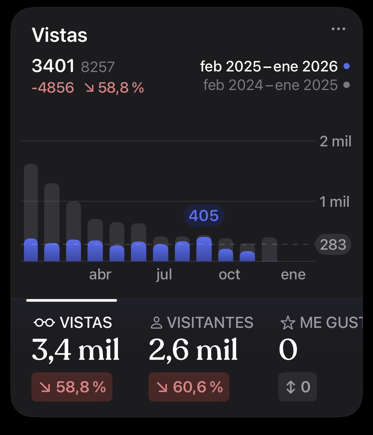 sysadmin estadisticas 2025