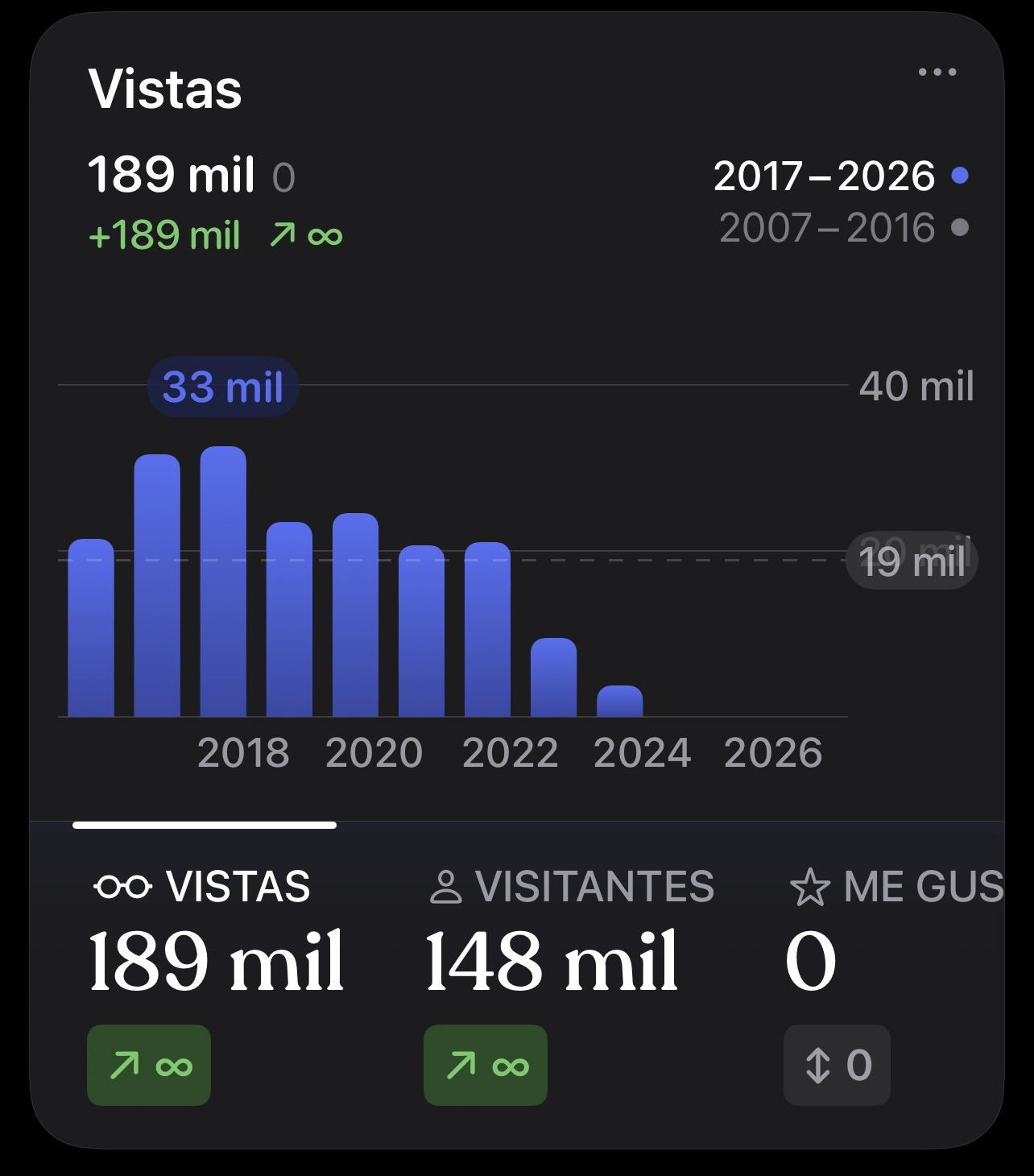 sysadmin estadisticas 2025